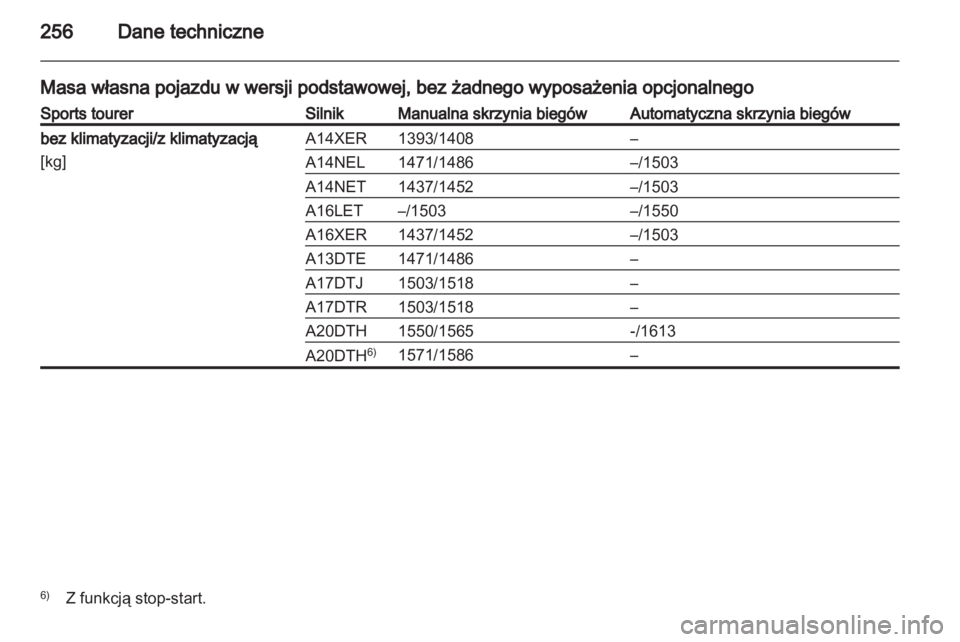 OPEL ASTRA J HB5 & ST 2012  Instrukcja obsługi (in Polish) 