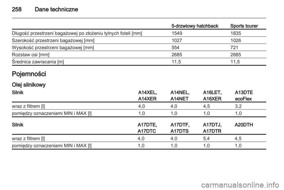 OPEL ASTRA J HB5 & ST 2012  Instrukcja obsługi (in Polish) 