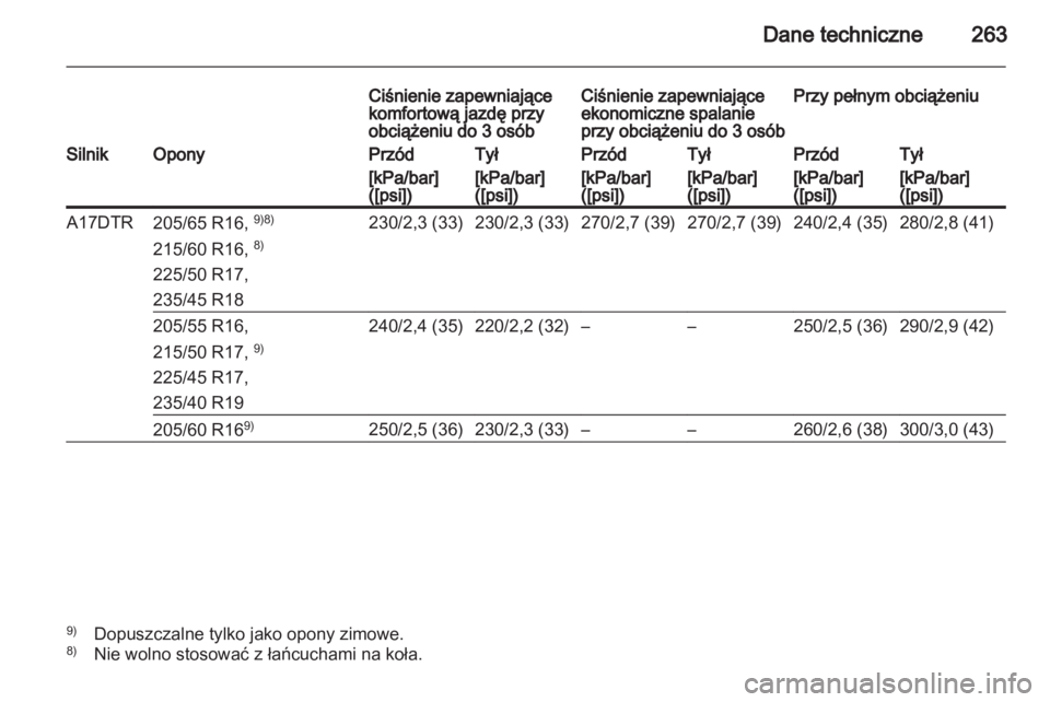 OPEL ASTRA J HB5 & ST 2012  Instrukcja obsługi (in Polish) 