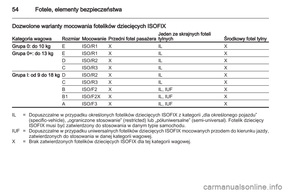 OPEL ASTRA J HB5 & ST 2012  Instrukcja obsługi (in Polish) 