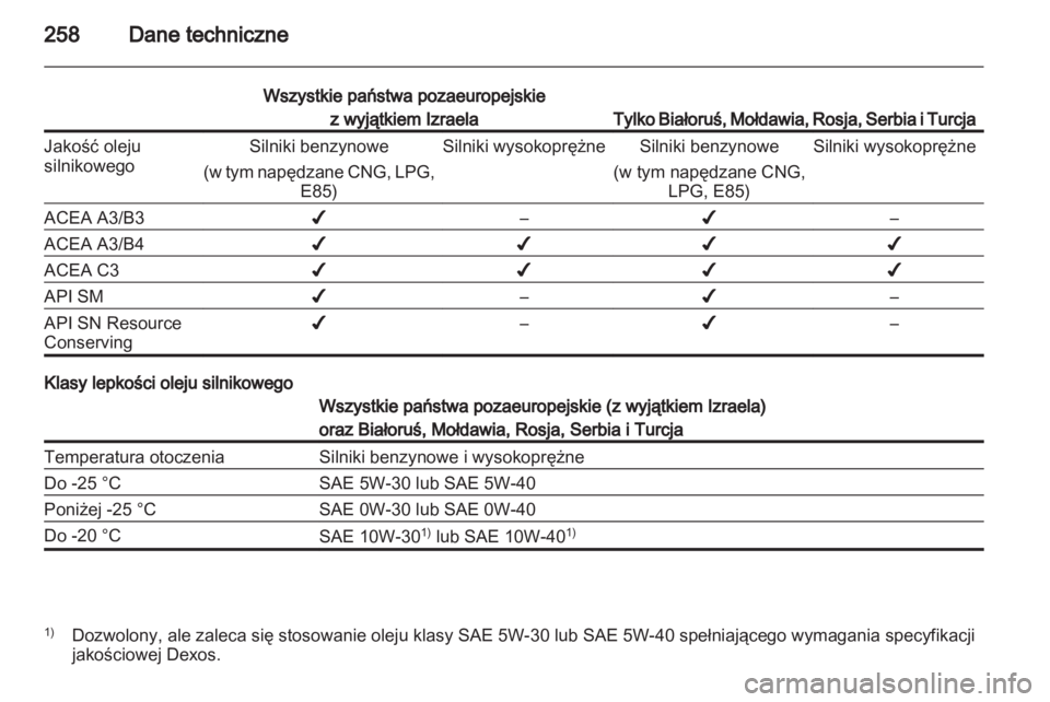 OPEL ASTRA J HB5 & ST 2012.5  Instrukcja obsługi (in Polish) 