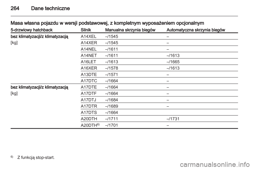 OPEL ASTRA J HB5 & ST 2012.5  Instrukcja obsługi (in Polish) 