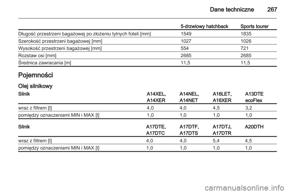 OPEL ASTRA J HB5 & ST 2012.5  Instrukcja obsługi (in Polish) 