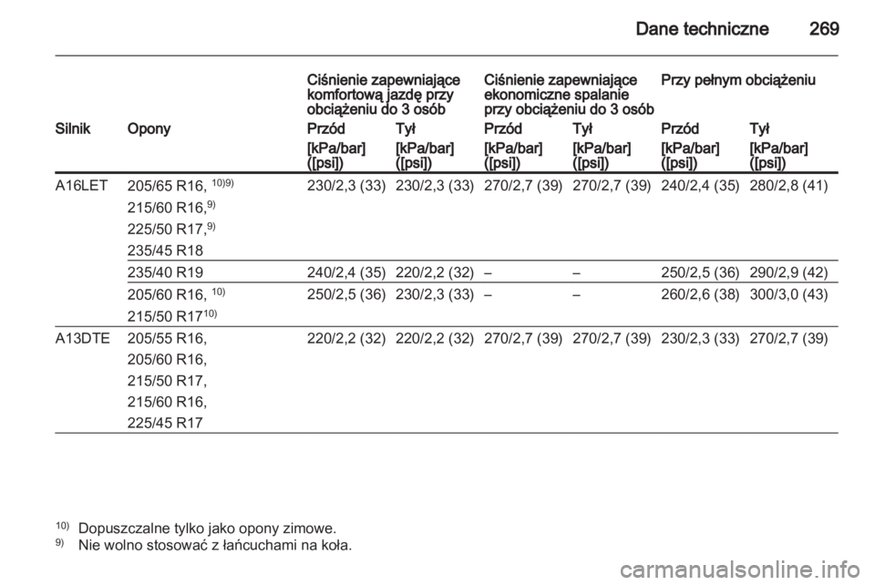 OPEL ASTRA J HB5 & ST 2012.5  Instrukcja obsługi (in Polish) 