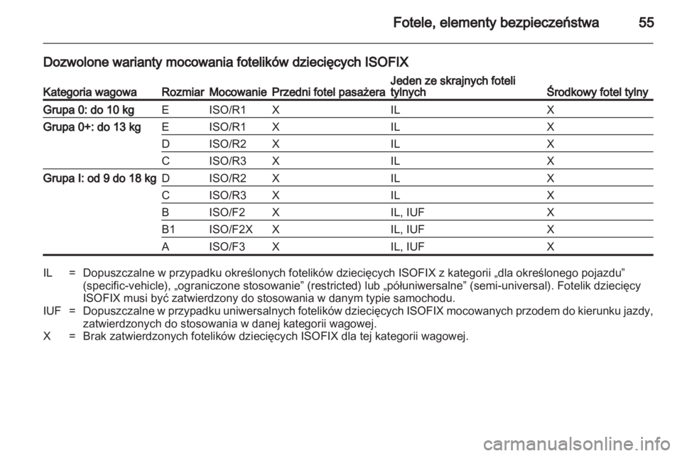OPEL ASTRA J HB5 & ST 2012.5  Instrukcja obsługi (in Polish) 