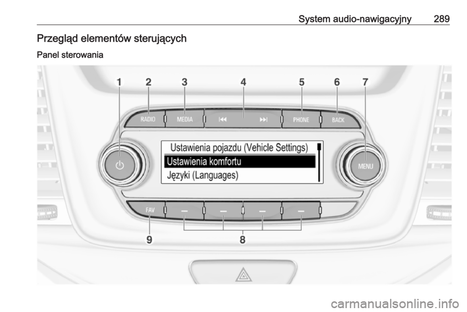 OPEL ASTRA K 2017.5  Instrukcja obsługi (in Polish) System audio-nawigacyjny289Przegląd elementów sterujących
Panel sterowania 