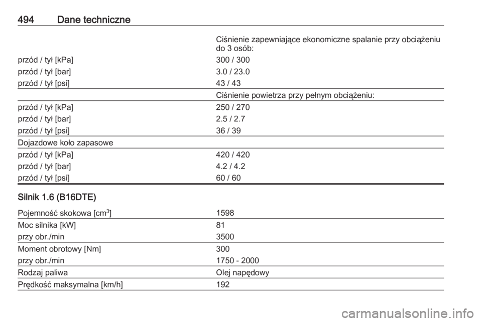 OPEL ASTRA K 2017.5  Instrukcja obsługi (in Polish) 494Dane techniczneCiśnienie zapewniające ekonomiczne spalanie przy obciążeniu
do 3 osób:przód / tył [kPa]
przód / tył [bar]
przód / tył [psi]300 / 300
3.0 / 23.0
43 / 43Ciśnienie powietrza