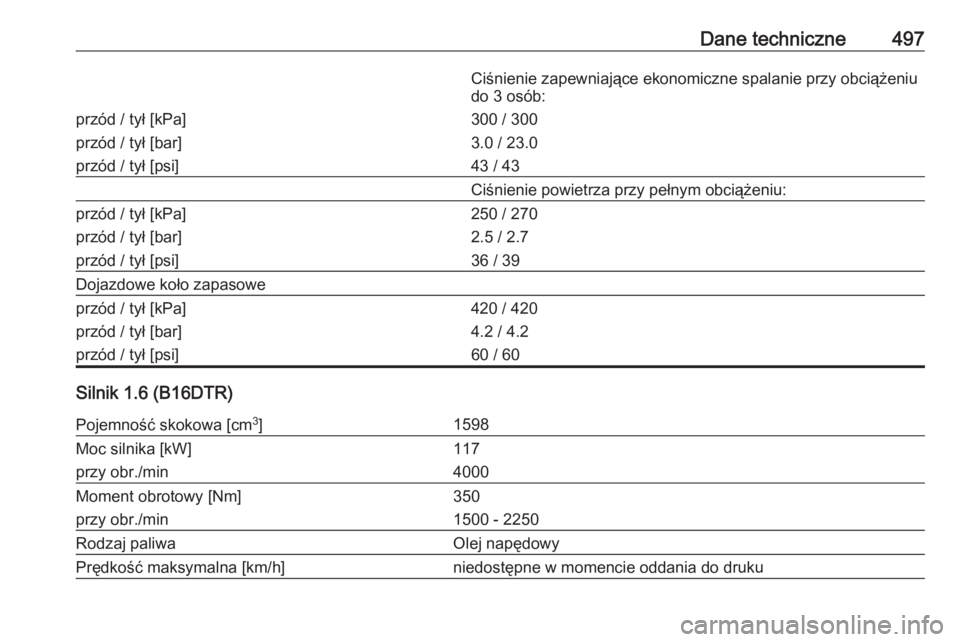 OPEL ASTRA K 2017.5  Instrukcja obsługi (in Polish) Dane techniczne497Ciśnienie zapewniające ekonomiczne spalanie przy obciążeniu
do 3 osób:przód / tył [kPa]
przód / tył [bar]
przód / tył [psi]300 / 300
3.0 / 23.0
43 / 43Ciśnienie powietrza