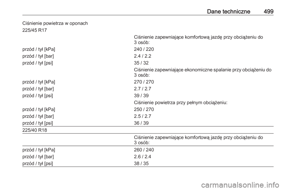 OPEL ASTRA K 2017.5  Instrukcja obsługi (in Polish) Dane techniczne499Ciśnienie powietrza w oponach225/45 R17Ciśnienie zapewniające komfortową jazdę przy obciążeniu do3 osób:przód / tył [kPa]
przód / tył [bar]
przód / tył [psi]240 / 220
2