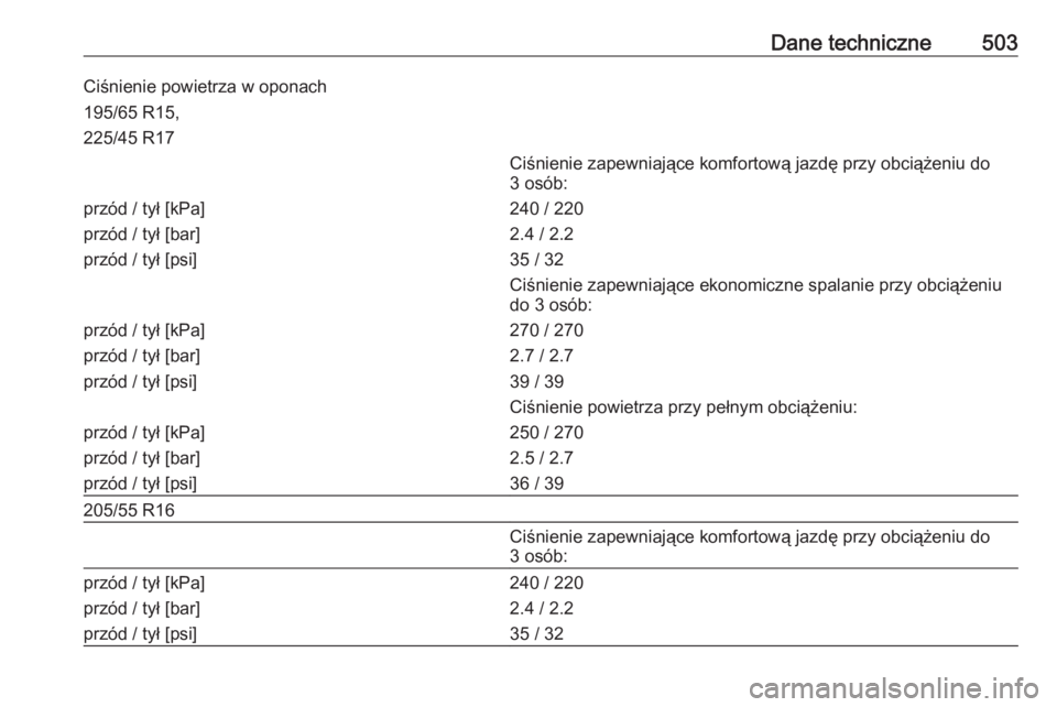 OPEL ASTRA K 2017.5  Instrukcja obsługi (in Polish) Dane techniczne503Ciśnienie powietrza w oponach195/65 R15,
225/45 R17Ciśnienie zapewniające komfortową jazdę przy obciążeniu do 3 osób:przód / tył [kPa]
przód / tył [bar]
przód / tył [ps