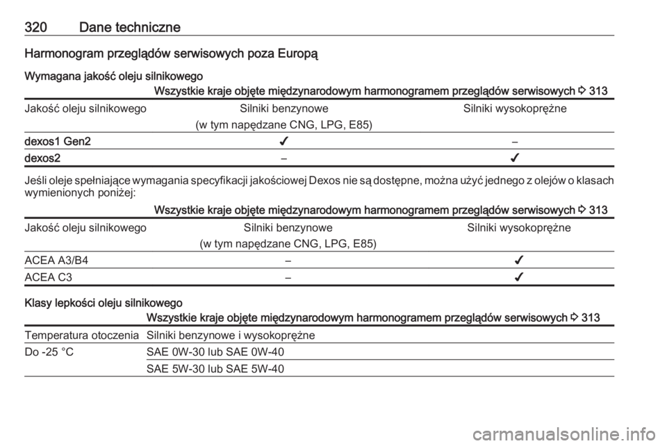 OPEL ASTRA K 2018  Instrukcja obsługi (in Polish) 320Dane techniczneHarmonogram przeglądów serwisowych poza EuropąWymagana jakość oleju silnikowegoWszystkie kraje objęte międzynarodowym harmonogramem przeglądów serwisowych  3 313Jakość ole