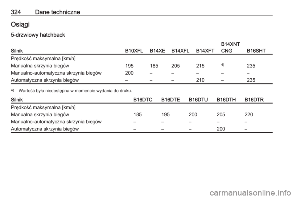 OPEL ASTRA K 2018  Instrukcja obsługi (in Polish) 324Dane techniczneOsiągi
5-drzwiowy hatchbackSilnikB10XFLB14XEB14XFLB14XFT
B14XNT
CNG
B16SHT
Prędkość maksymalna [km/h]Manualna skrzynia biegów1951852052154)235Manualno-automatyczna skrzynia bieg