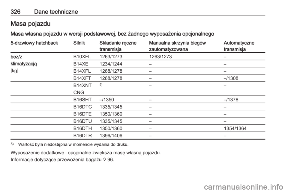 OPEL ASTRA K 2018  Instrukcja obsługi (in Polish) 326Dane techniczneMasa pojazdu
Masa własna pojazdu w wersji podstawowej, bez żadnego wyposażenia opcjonalnego5-drzwiowy hatchbackSilnikSkładanie ręczne
transmisjaManualna skrzynia biegów
zautoma