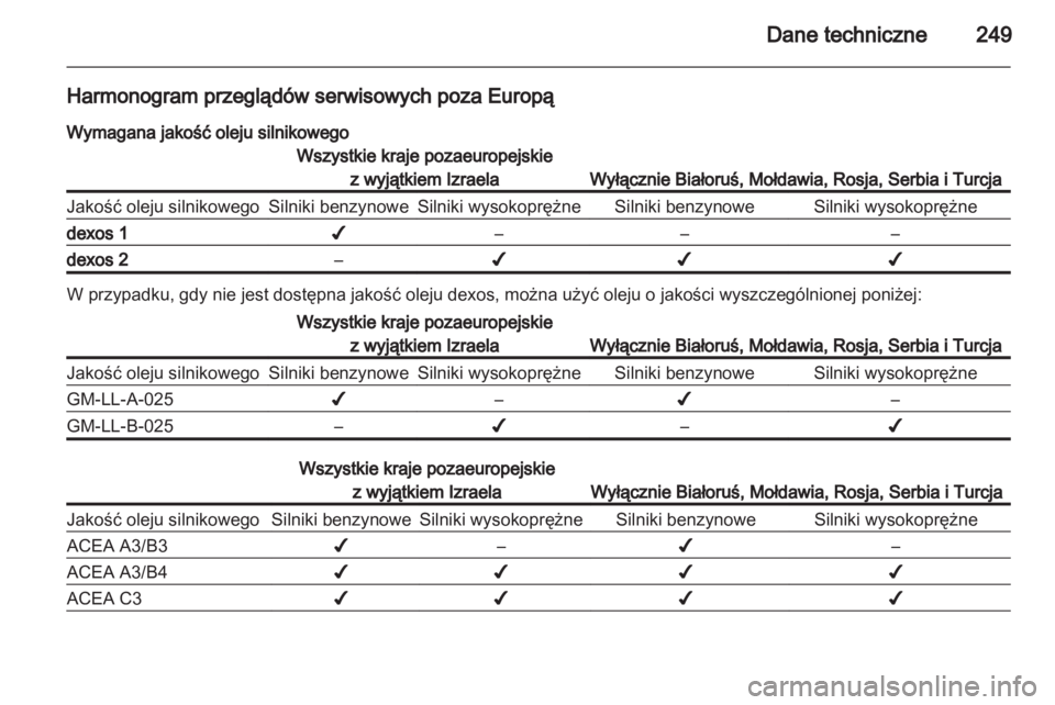 OPEL CASCADA 2013.5  Instrukcja obsługi (in Polish) 