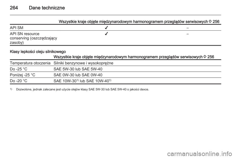 OPEL CASCADA 2015.5  Instrukcja obsługi (in Polish) 264Dane techniczne
Wszystkie kraje objęte międzynarodowym harmonogramem przeglądów serwisowych 3 256API SM✔–API SN resource
conserving (oszczędzający
zasoby)✔–
Klasy lepkości oleju siln