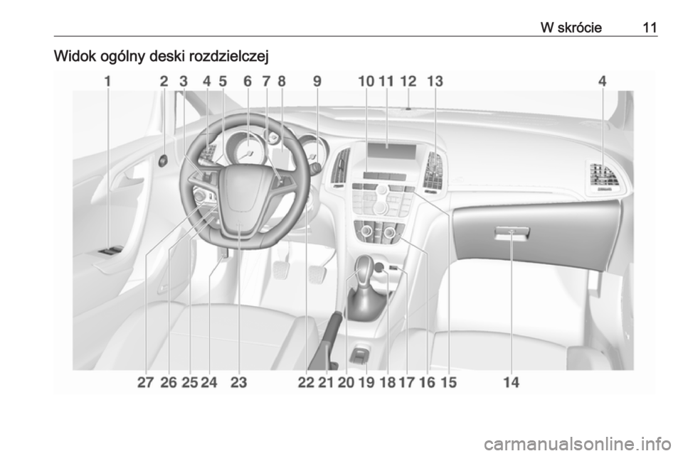 OPEL CASCADA 2016  Instrukcja obsługi (in Polish) W skrócie11Widok ogólny deski rozdzielczej 