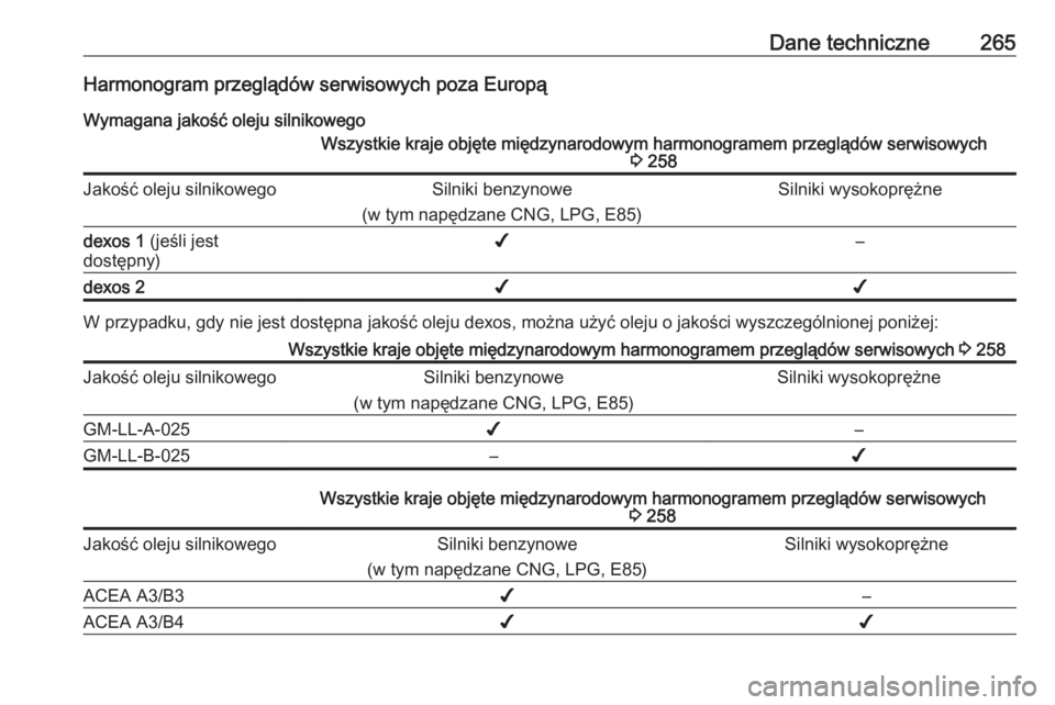 OPEL CASCADA 2017  Instrukcja obsługi (in Polish) Dane techniczne265Harmonogram przeglądów serwisowych poza EuropąWymagana jakość oleju silnikowegoWszystkie kraje objęte międzynarodowym harmonogramem przeglądów serwisowych 3 258Jakość olej