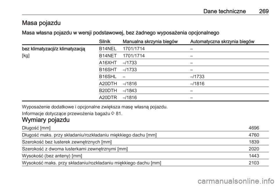 OPEL CASCADA 2017  Instrukcja obsługi (in Polish) Dane techniczne269Masa pojazdu
Masa własna pojazdu w wersji podstawowej, bez żadnego wyposażenia opcjonalnegoSilnikManualna skrzynia biegówAutomatyczna skrzynia biegówbez klimatyzacji/z klimatyza