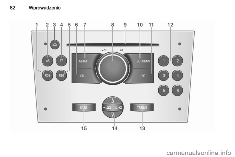 OPEL COMBO 2011  Instrukcja obsługi systemu audio-nawigacyjnego (in Polish) 