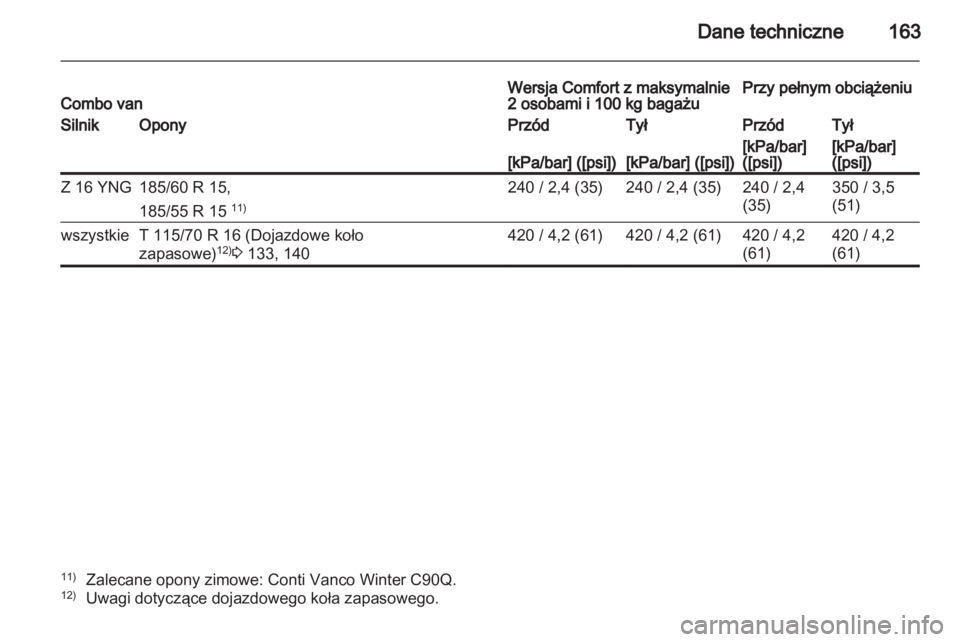 OPEL COMBO 2011  Instrukcja obsługi (in Polish) 
