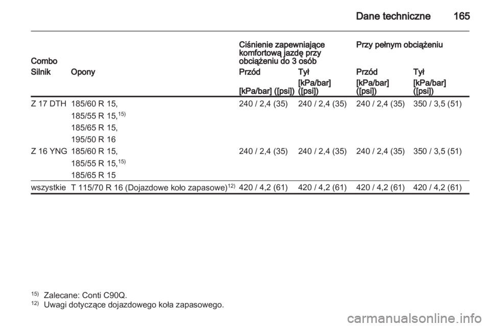 OPEL COMBO 2011  Instrukcja obsługi (in Polish) 