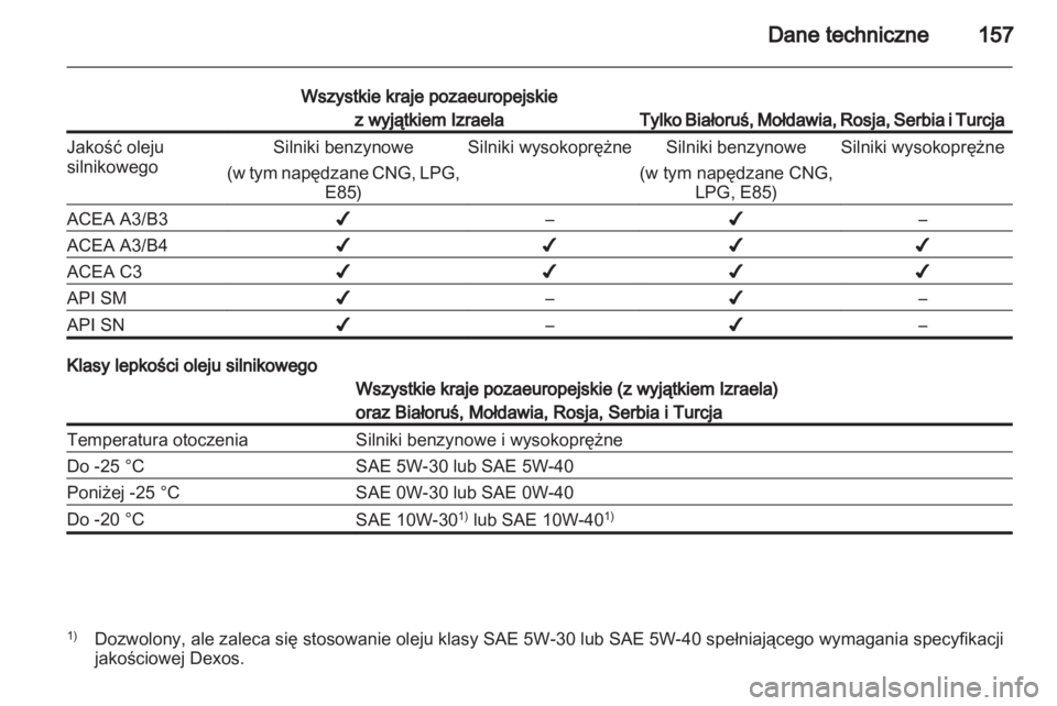 OPEL COMBO 2011.5  Instrukcja obsługi (in Polish) 