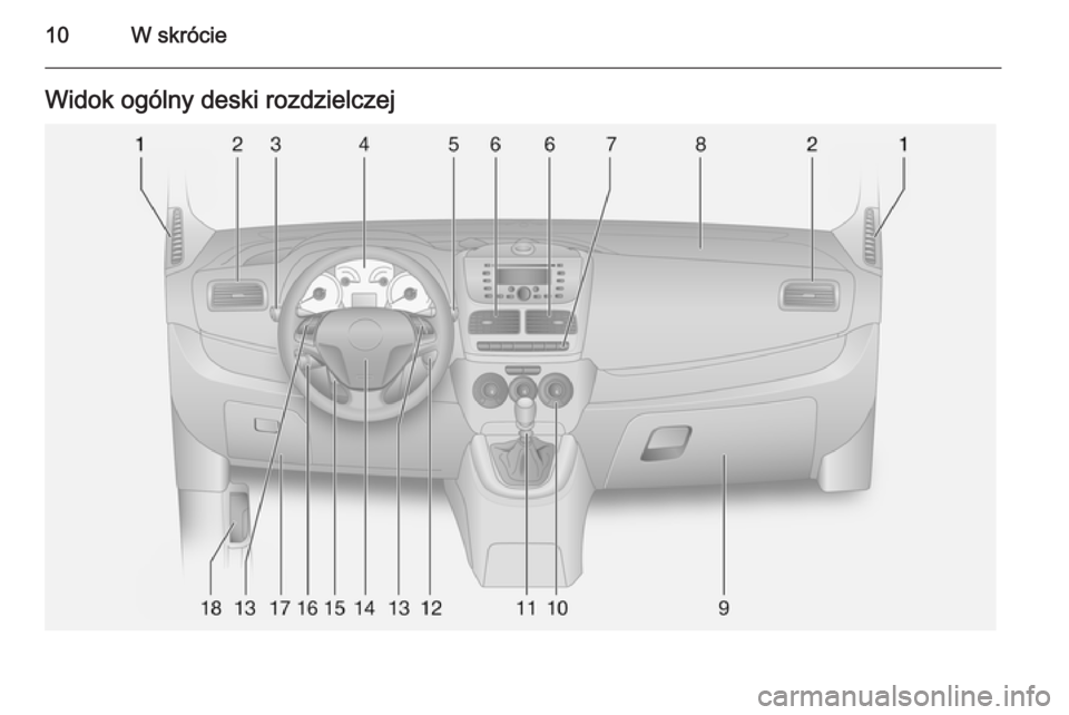 OPEL COMBO 2014  Instrukcja obsługi (in Polish) 10W skrócieWidok ogólny deski rozdzielczej 
