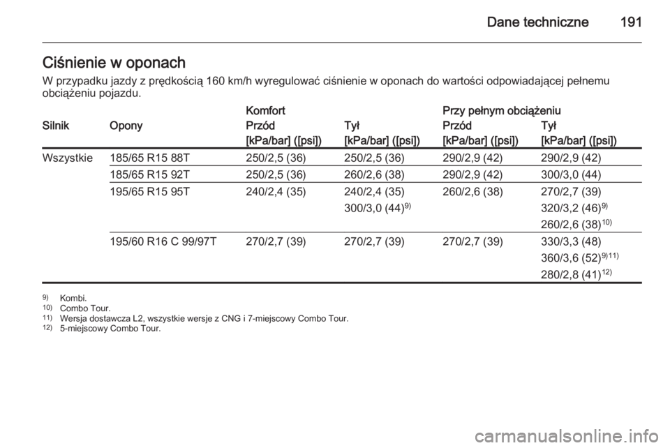 OPEL COMBO 2015  Instrukcja obsługi (in Polish) Dane techniczne191Ciśnienie w oponach
W przypadku jazdy z prędkością 160 km/h wyregulować ciśnienie w oponach do wartości odpowiadającej pełnemu obciążeniu pojazdu.KomfortPrzy pełnym obci