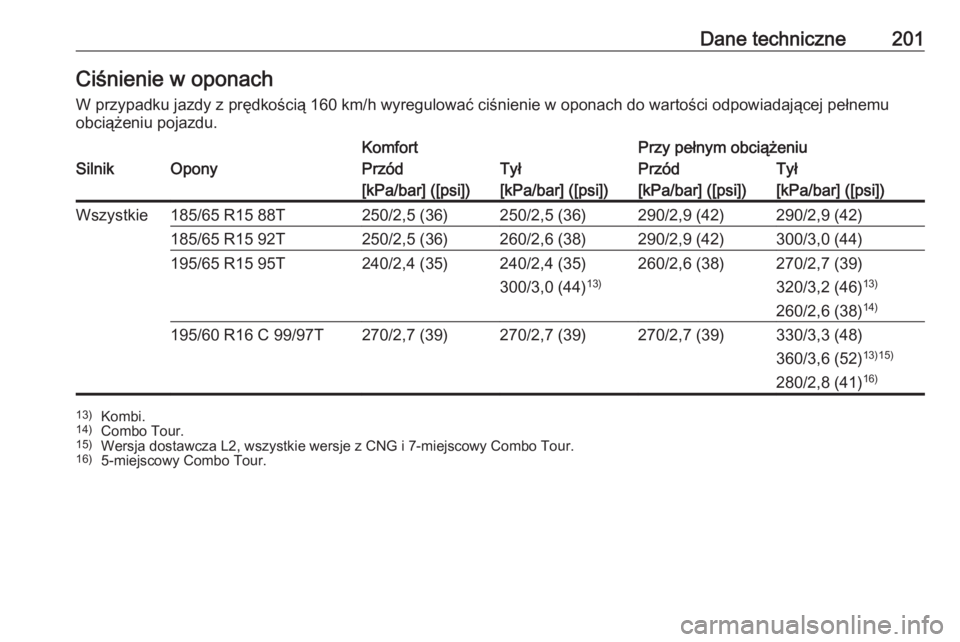 OPEL COMBO 2016  Instrukcja obsługi (in Polish) Dane techniczne201Ciśnienie w oponachW przypadku jazdy z prędkością 160 km/h wyregulować ciśnienie w oponach do wartości odpowiadającej pełnemu
obciążeniu pojazdu.KomfortPrzy pełnym obcią