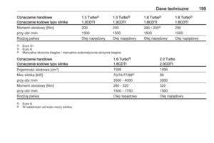 Page 201