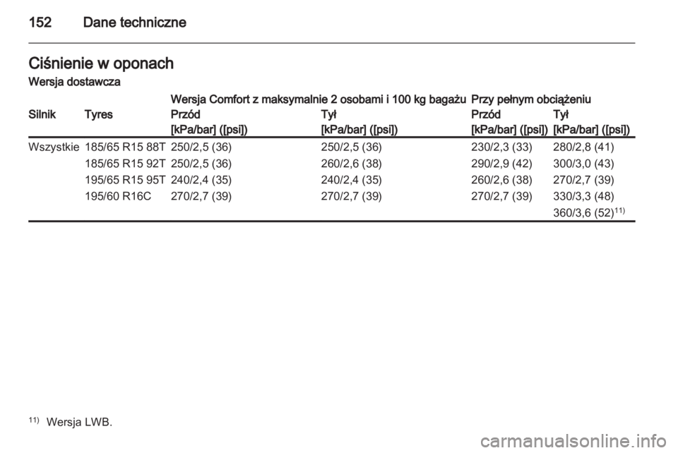 OPEL COMBO D 2012  Instrukcja obsługi (in Polish) 