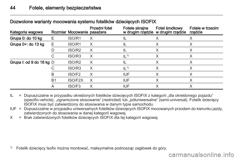 OPEL COMBO D 2012  Instrukcja obsługi (in Polish) 