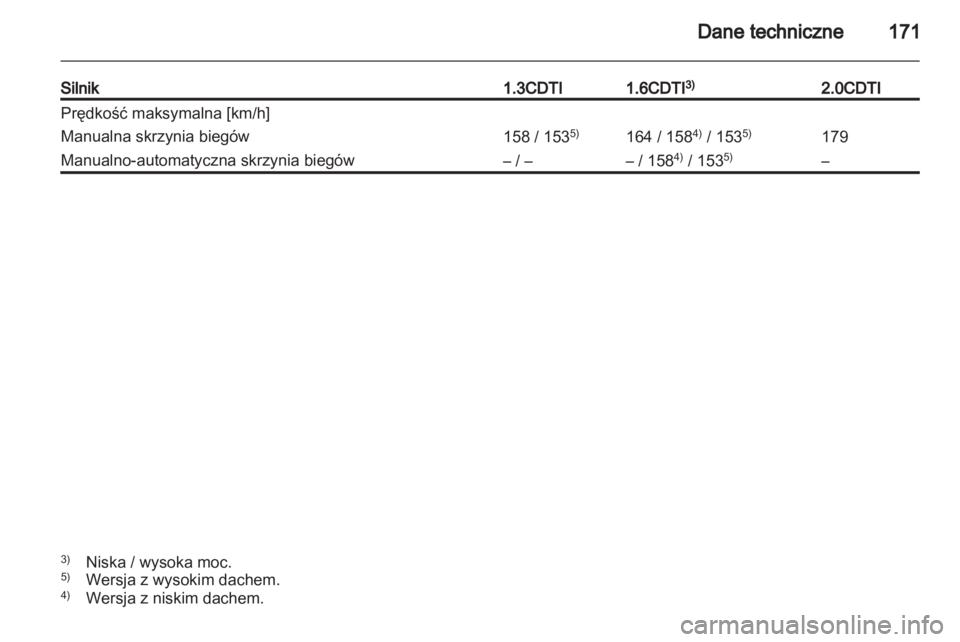 OPEL COMBO D 2013  Instrukcja obsługi (in Polish) 