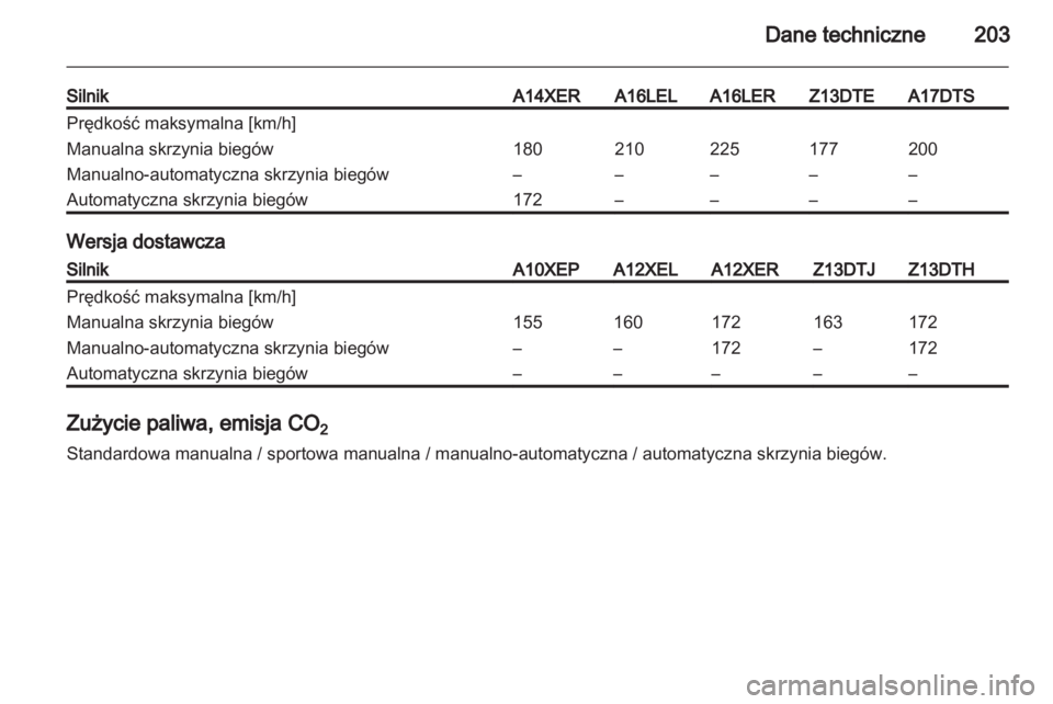 OPEL CORSA 2010.5  Instrukcja obsługi (in Polish) 