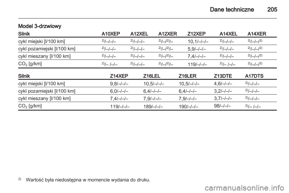OPEL CORSA 2010.5  Instrukcja obsługi (in Polish) 