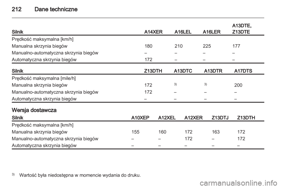 OPEL CORSA 2011  Instrukcja obsługi (in Polish) 