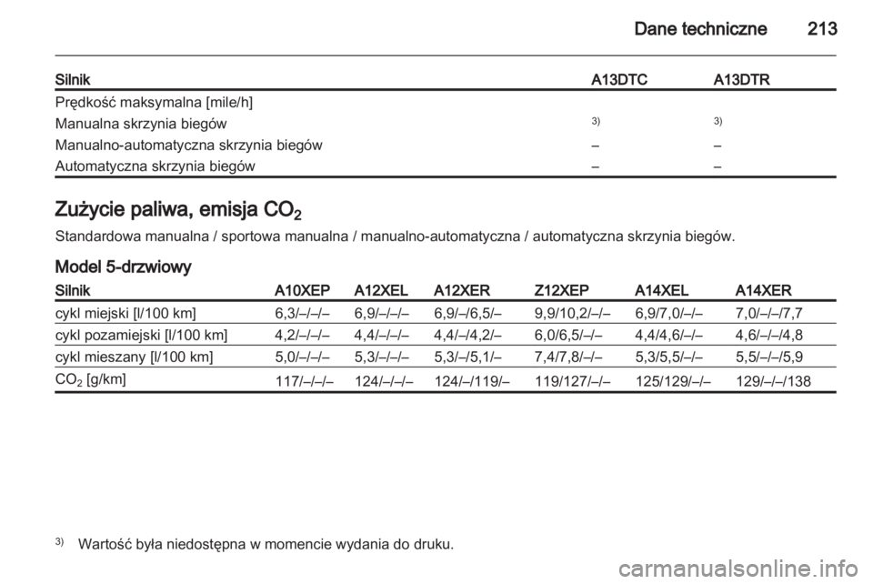 OPEL CORSA 2011  Instrukcja obsługi (in Polish) 