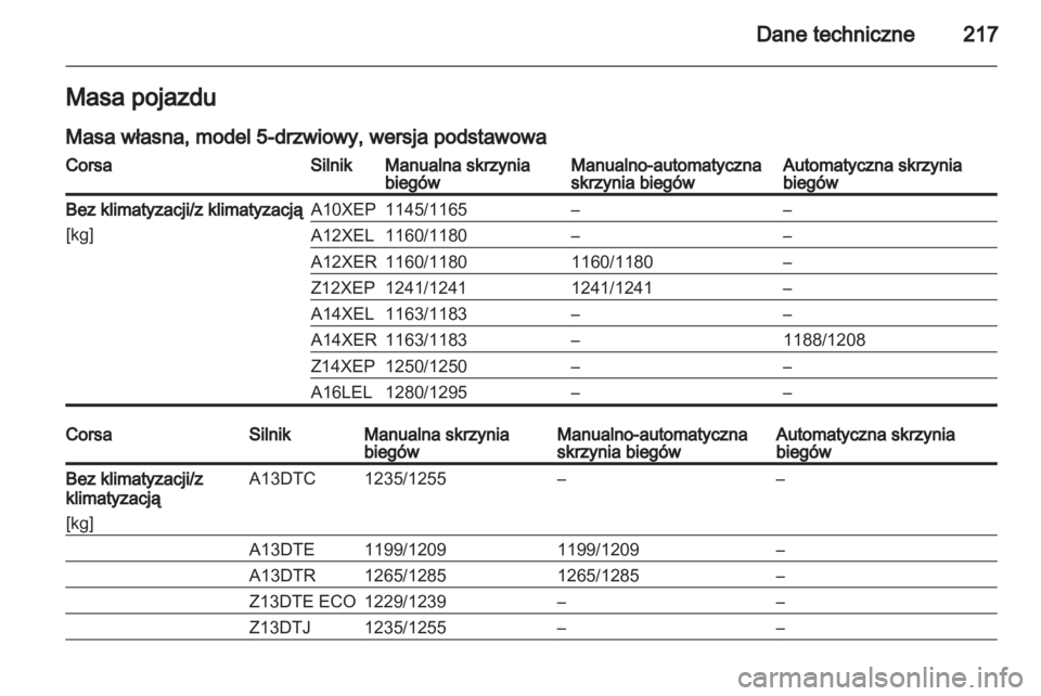 OPEL CORSA 2011  Instrukcja obsługi (in Polish) 
