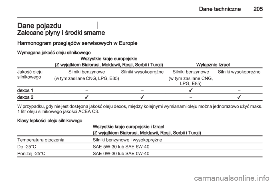 OPEL CORSA 2011.5  Instrukcja obsługi (in Polish) 