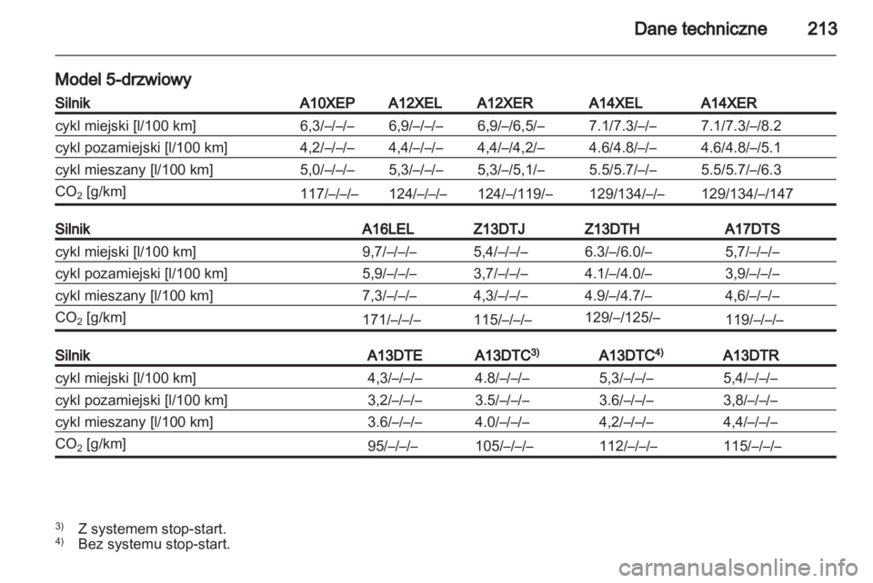 OPEL CORSA 2011.5  Instrukcja obsługi (in Polish) 
