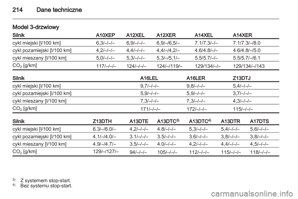 OPEL CORSA 2011.5  Instrukcja obsługi (in Polish) 