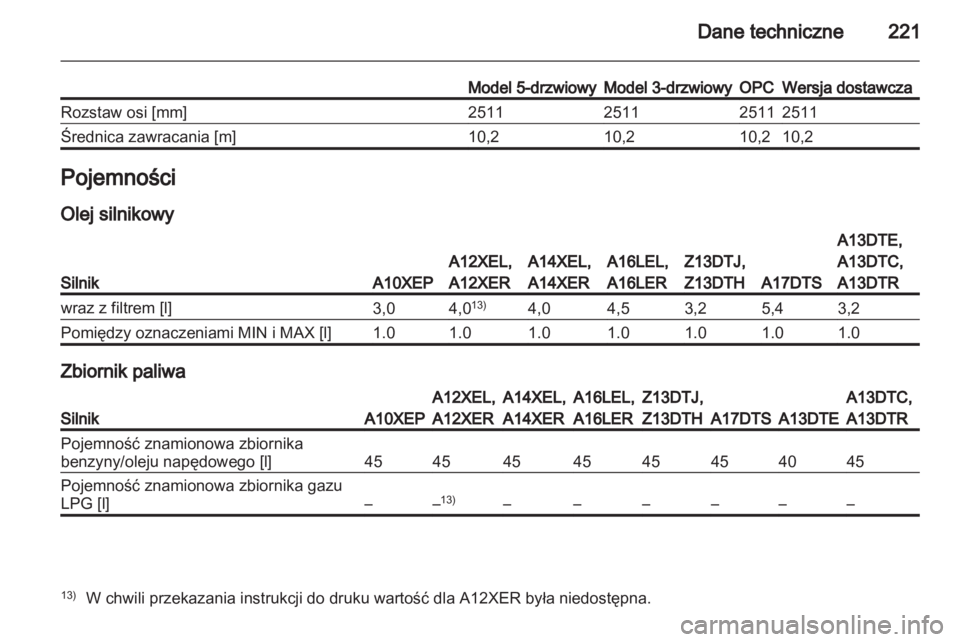 OPEL CORSA 2011.5  Instrukcja obsługi (in Polish) 