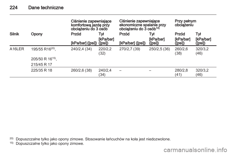 OPEL CORSA 2011.5  Instrukcja obsługi (in Polish) 
