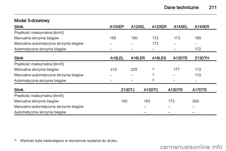 OPEL CORSA 2012  Instrukcja obsługi (in Polish) 
