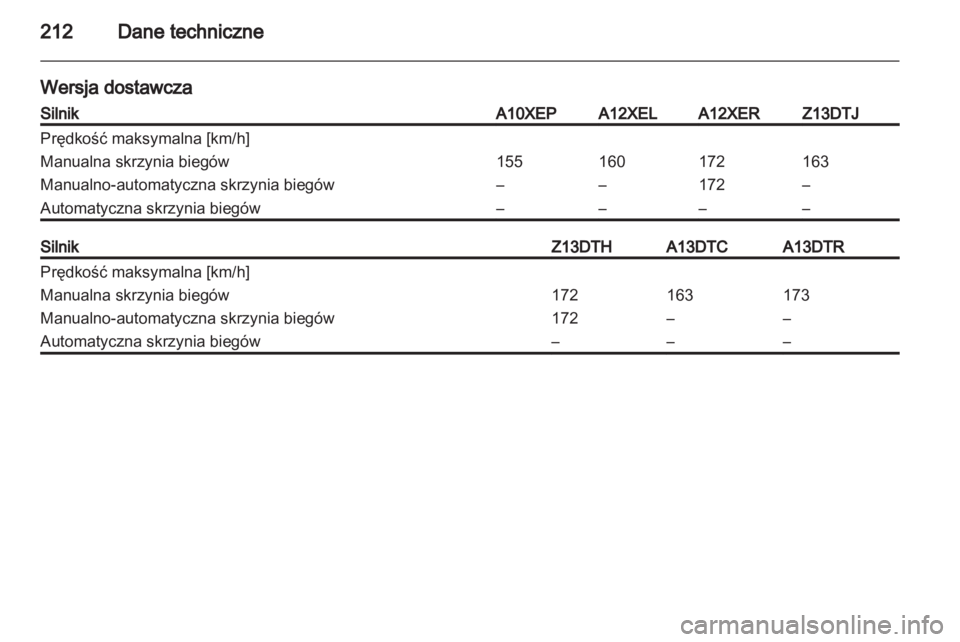 OPEL CORSA 2012  Instrukcja obsługi (in Polish) 