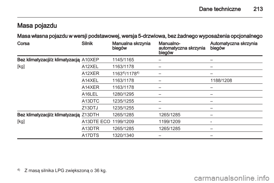OPEL CORSA 2012  Instrukcja obsługi (in Polish) 