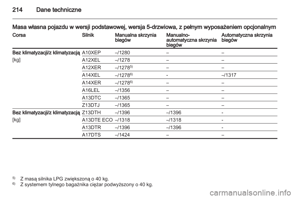 OPEL CORSA 2012  Instrukcja obsługi (in Polish) 