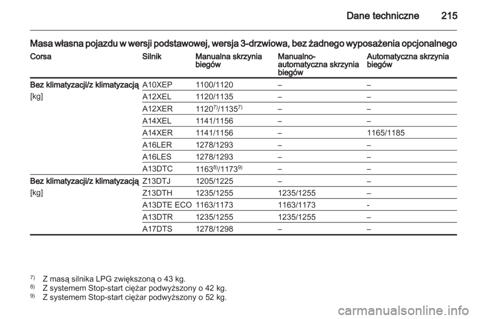 OPEL CORSA 2012  Instrukcja obsługi (in Polish) 