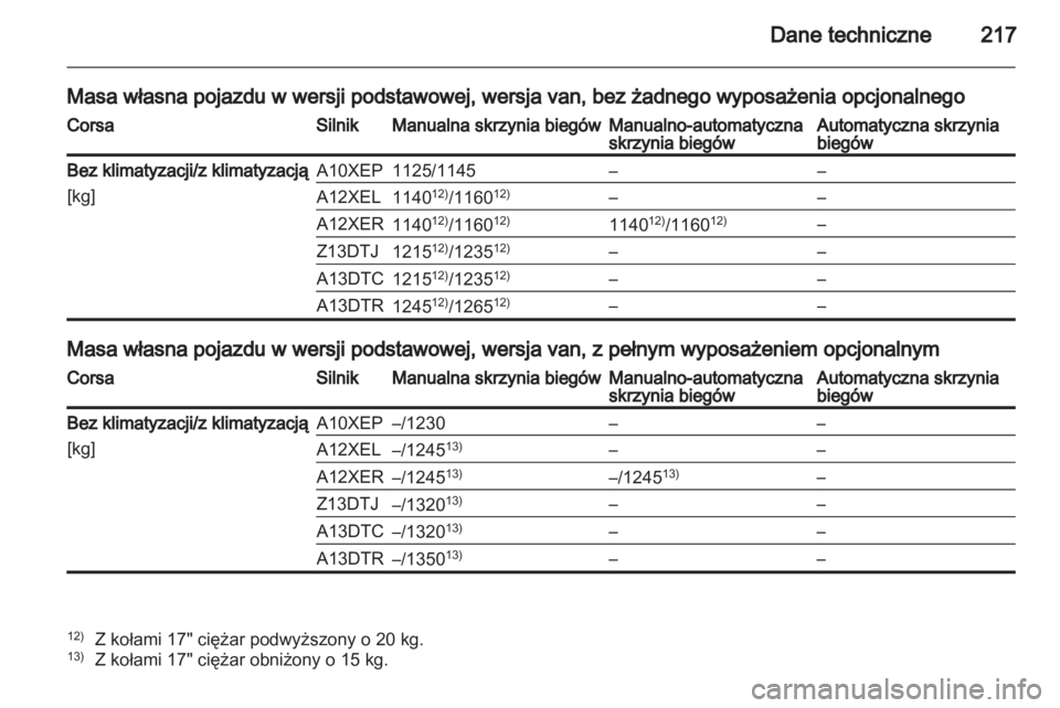 OPEL CORSA 2012  Instrukcja obsługi (in Polish) 