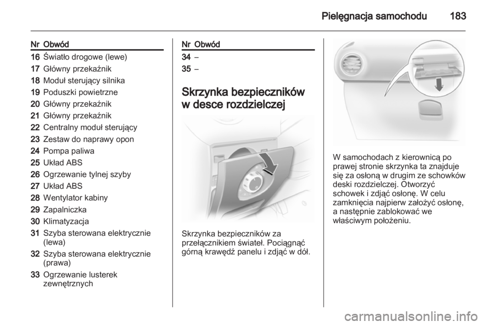 OPEL CORSA 2012.5  Instrukcja obsługi (in Polish) 